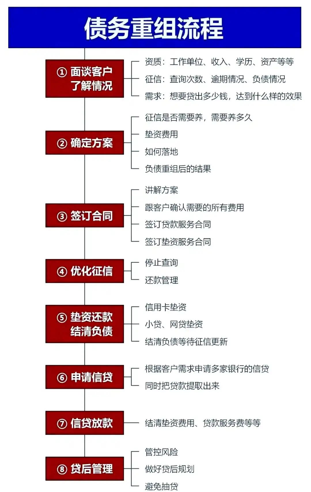 在澄江，中小企业也可以债务重组吗？